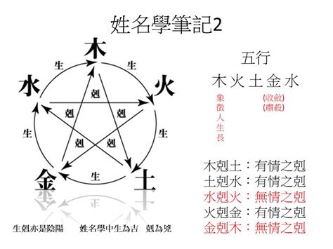 姓名學五行 甚至意思